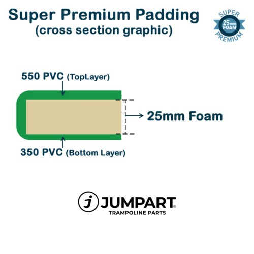 10 ft Super Premium Trampoline Safety Padding (Extra Wide - Green)