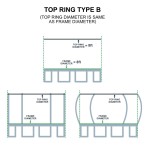 Top Ring for 8 ft trampoline Netting (Type B)